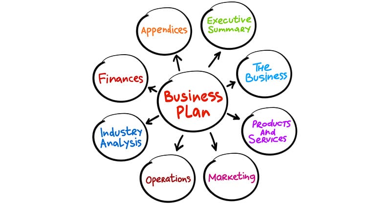 Sample business plan graphic